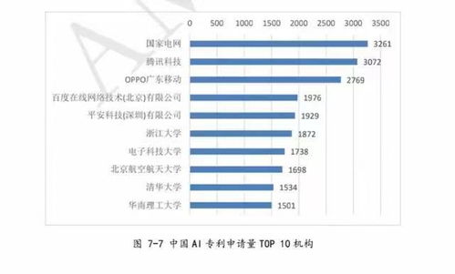 oppo造车提上日程,ai 芯片 供应链管理都是优势