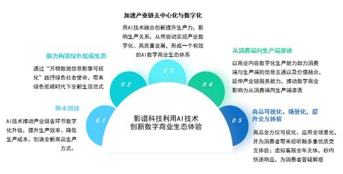 中国ai数字商业报告发布 影谱科技位列中国数字商业内容与服务产业链第一梯队