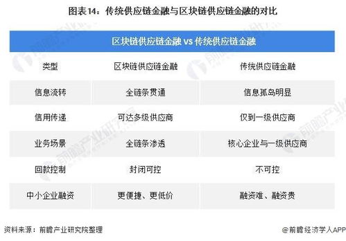 预见2021 2021年中国供应链管理服务产业全景图谱 附市场现状 发展趋势等